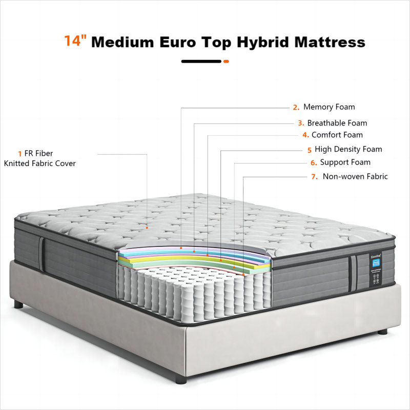 MODLAND 14" Medium Euro Top Memory Foam Hybrid Mattress Wayfair